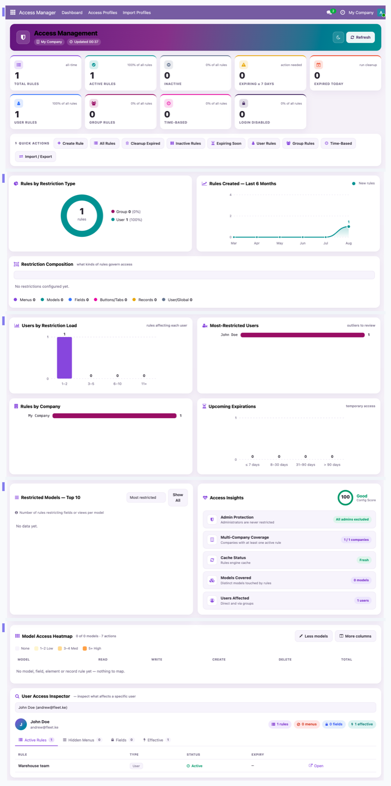 Access Management dashboard — who is restricted, who is expiring, what they can still do