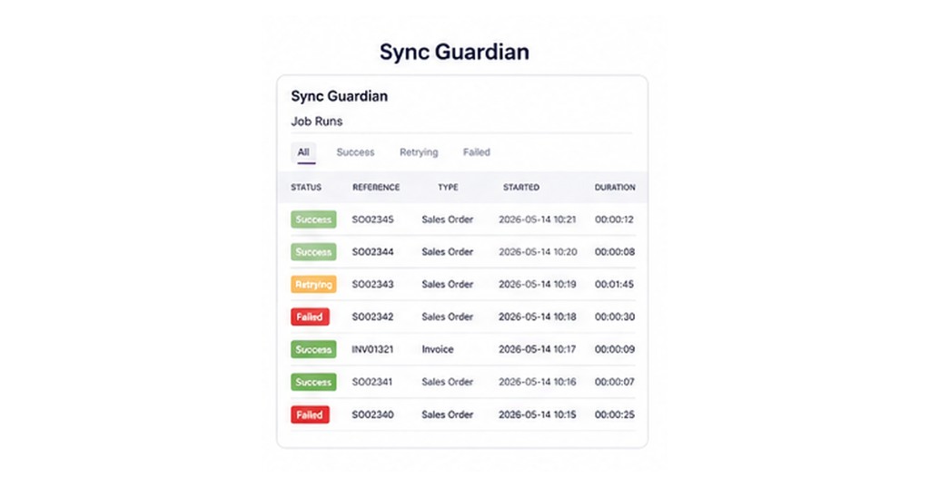 Sync Guardian job runs: success, retrying and failed Shopify syncs with reference, type, start time and duration