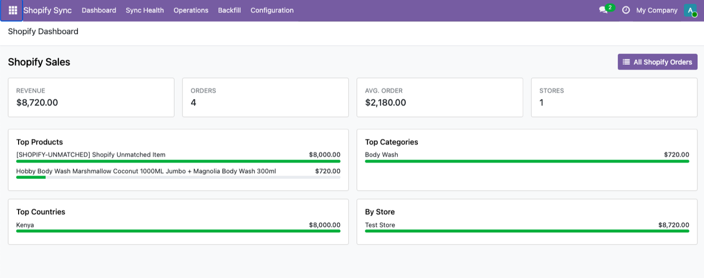 Odoo marketplace dashboard — orders, revenue and inventory that a Shein connector must also land as sale orders