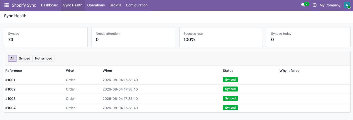 Sync Health — success rate and per-order status